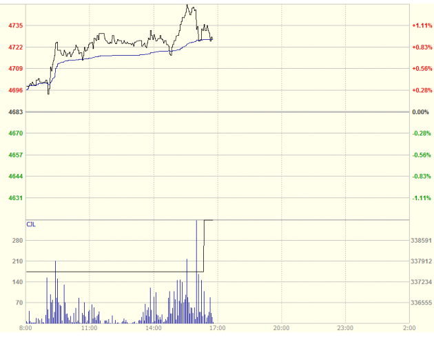 (LME三个月期铜分时图)