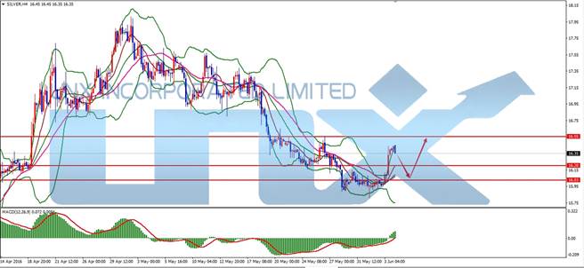 UNX汇金攻略:美国5月金币大卖印度市场依旧疲软这…