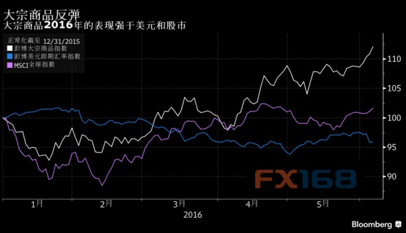 (图片来源:Zerohedge)