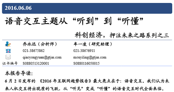 (图表来自CB Insights)