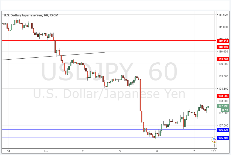 (欧元/美元时图 来源FX168财经网)