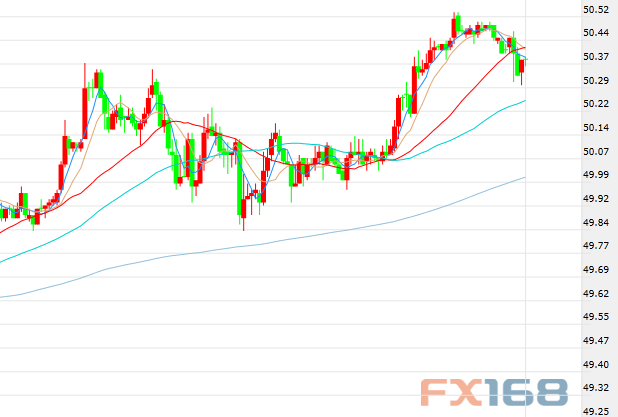 (美国上周API原油库存走势图,来源:FX168财经网)
