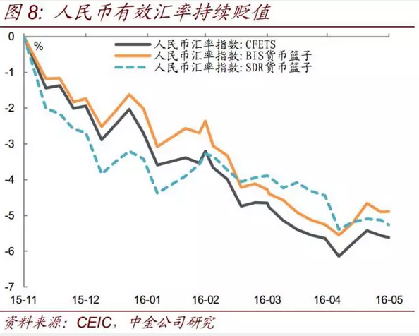 央行研究局首席经济学家马骏周二也表示,央行以中间价定价机制为主线,降低对人民币汇率对篮子的短期(如日均)波动幅度,但允许在一个稍长的时间段内对篮子呈现一定程度的升值或贬值。