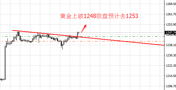 吴旺鑫:黄金1241上看1253,原油50继续看多