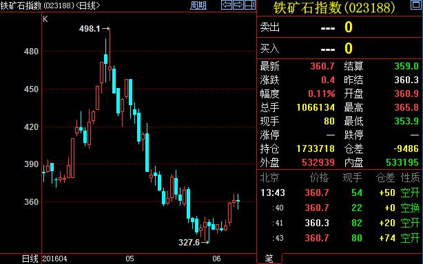 该行认为，中国建筑业活动反弹难以持续。房价大幅反弹不过就是放松限购、放宽信贷以及老百姓缺乏其他投资渠道等诸多因素结合，将前2年已经瘪气的泡沫再度吹大。