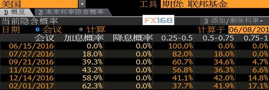 (美元指数日线图 来源:FX168财经网)