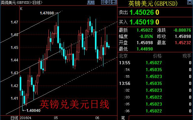 英伦金融：EIA原油库存大跌，汽油库存增加原油价格创年内新高