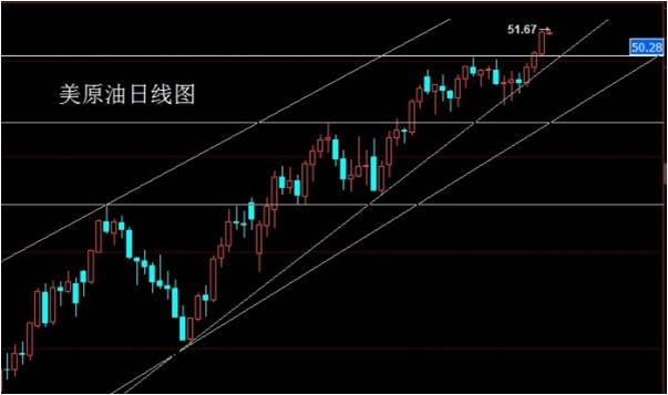 董镇元:大阳后多头延续,金银油延续多