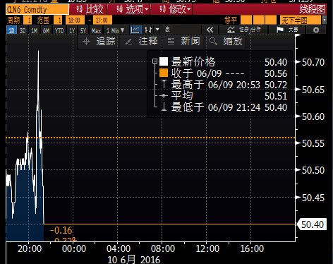 (上图为ICE布伦特原油期货8月合约价格日线图,图上时间为美国东部时间,图片<br><br><!--hou1tihuan--><br><br><!--hou1tihuan--><br><br><!--hou1tihuan--><br><br><!--hou1tihuan--><br><br><!--hou1tihuan--><br><br><!--hou1tihuan--><h4></h4><h4></h4><!--hou2tihuan-->
