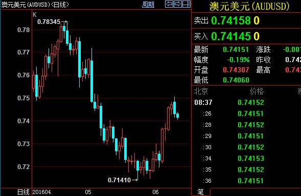 技术分析