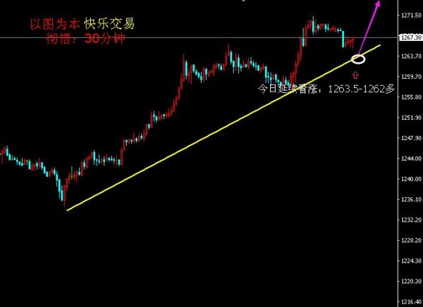 (美元指数日线图 来源:环球外汇)