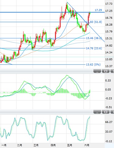 (现货白银日图K线 数据来自24K99图形分析)