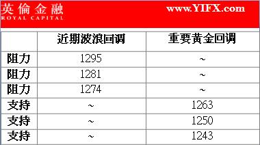 英伦金融:初请及批发数据向好,避险情绪支撑贵金属黄金价格