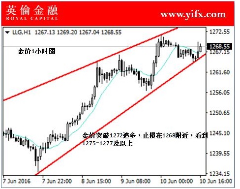 股市风险高,不过如果投资者会配比投资组合,就能有效降低风险,提高盈利效率,登陆英伦官网或是致电客服进行咨询,更可免费参与英伦金融《名家在线喊单》和互动交流课程,直接享受老师一对一带单黄金、白银、外汇、原油、沪深300股指交易,免费教学投资组合技巧,让您的投资更上一层楼。