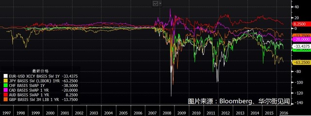 点击看大图 外汇市场究竟是怎么运转的?