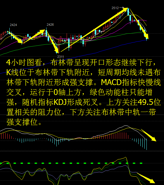 怡菲话金:油价冲高后跌落又现倒v走势,下周行情解析及策略