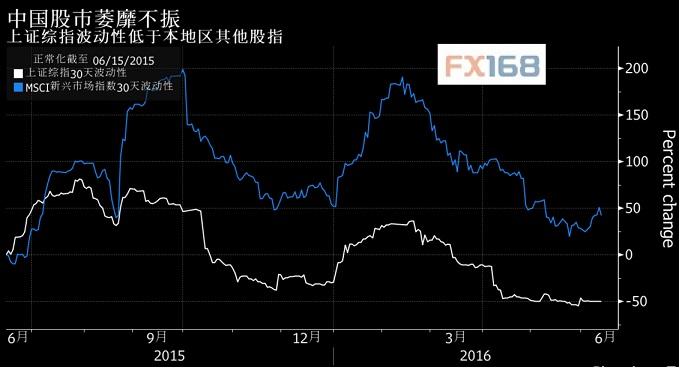 (图片来源:FX168财经网)