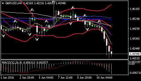 (英镑/美元4小时图 来源:FXStreet)