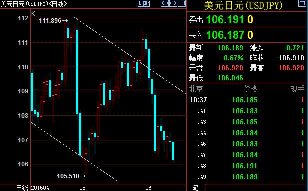 技术分析
