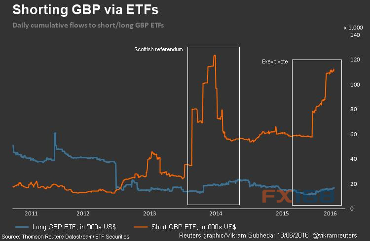 周日凌晨,关于这起枪击案的事实还知之不多时,特朗普就在Twitter上发帖称,事实证明他对于“激进伊斯兰恐怖主义”的警告是正确的。