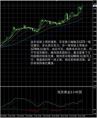 利空:美联储年内仍可能加息;美联储官员持续鹰派言论