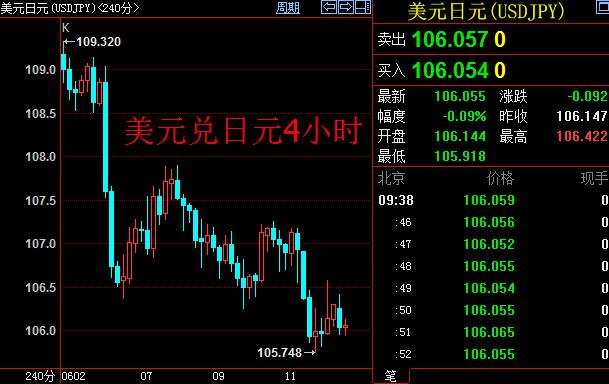 技术分析