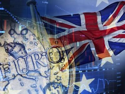 (英镑/美元4小时图 来源:FXStreet)