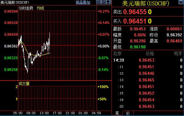 丹斯克：何种因素将主导欧元走势？