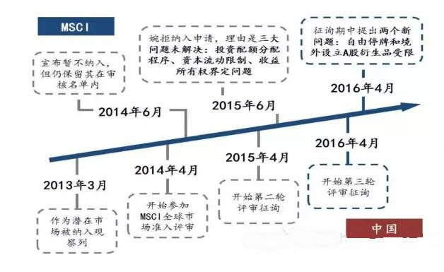 A股“三度遭拒” 来源:东方财富网 FX168财经网