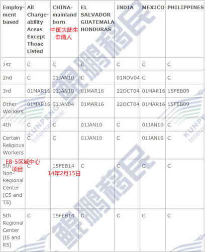 该行指出,目前英国退欧与否尚无定论,在是否预计近期资本流入持续方面,瑞士央行决策者们不得而知,将不宜降息或转变负利率豁免,尽管近期存在瑞郎投机仓位。冲击的持续性将难以估量。因此决策者们的政策反应并不是事出无因,且瑞士央行的干预程度将降低。此外,持平的即期存款也说明情况如此。