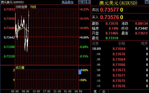 (英镑/美元4小时图 来源:FXStreet)