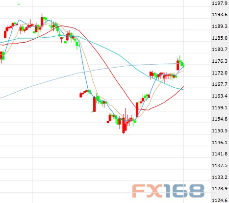 (欧元/美元日线图 来源：FX168财经网)