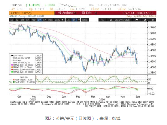 点击看大图 东亚银行:人民币料将继续受压试6.65