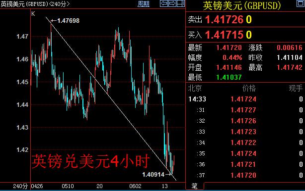 据外媒公布的调查显示,受访的40位经济学家中,有11位预测日本央行6月15-16日开会将放松政策。