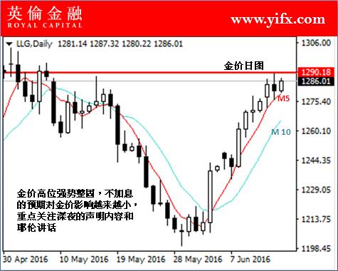 该行认为,美联储公开市场委员会即将公布6月决议,考虑到即将来临的英国退欧公投以及近期非农就业数据的下滑,预计美联储不会采取什么行动,声明也将少有变化;此次最值得注意的变化将是经济预期概要以及点阵图。