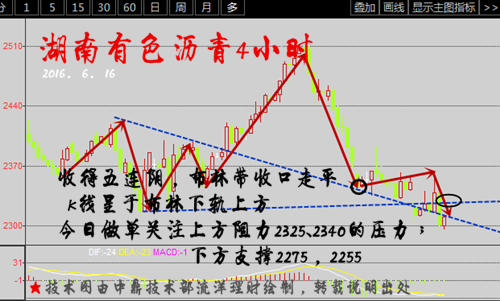 流洋理财:女王讲话为7月加息留门 6.16原油沥青白盘布局