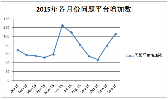 FOMC中值预期仍为今年加息两次,不过的确削减了对未来加息步伐的预期,将今明两年预期加息次分别从四次调降至三次。美联储点阵图揭示出,美联储联邦基金利率长期均值由此前预期的3.3%,下调至3.0%。