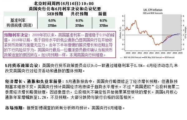 图 1 黄金价格走势