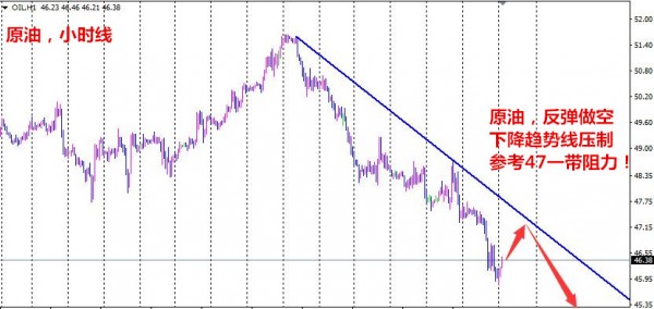 周五,美元兑韩元低开低走。韩国股市开市后涨幅已达0.9%,投资者信心明显改善,韩元的强势有望维系。