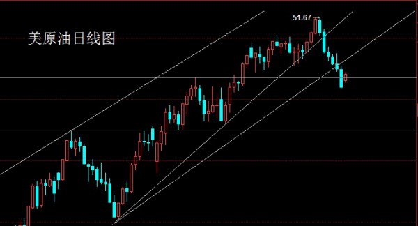 1.技术上,今日先看4小时构造