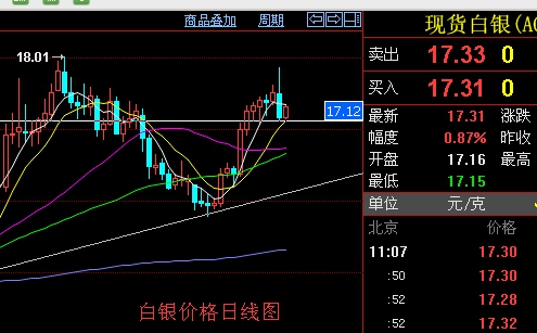 彭昌坤:黄金白银回踩到位 继续看涨