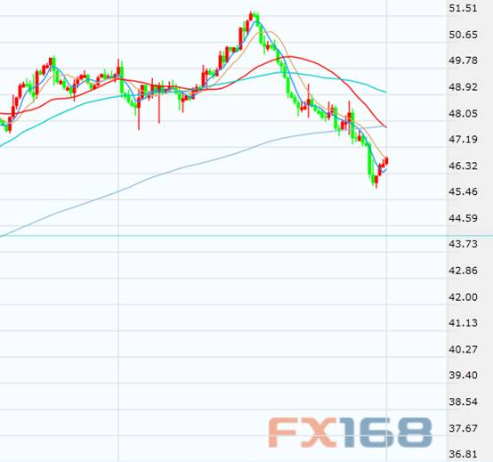 (图片来源:Zerohedge)