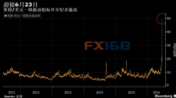 (图片来源:Zerohedge、FX168财经网)